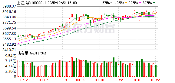 富源优配 西部策略：伊以冲突如何影响当前成长风格？